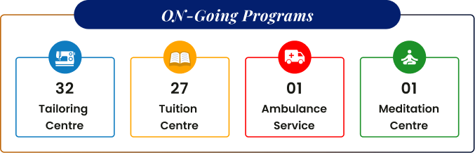 on-going-programs
