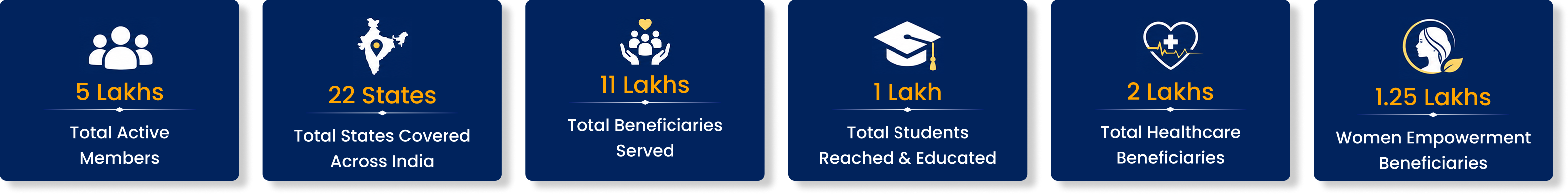 programs-reports